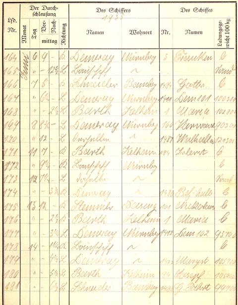 Ludwigskanal Schleuse 66 - Schleusenbuch