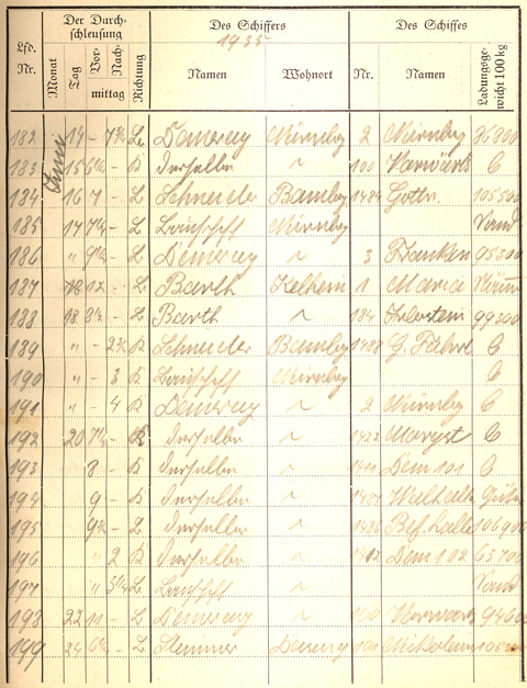 Ludwigskanal Schleuse 66 - Schleusenbuch