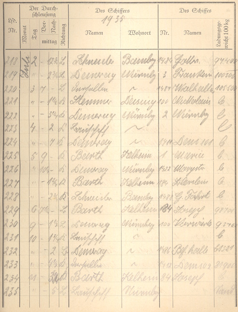 Ludwigskanal Schleuse 66 - Schleusenbuch