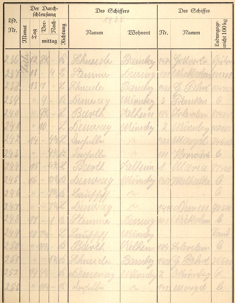 Ludwigskanal Schleuse 66 - Schleusenbuch