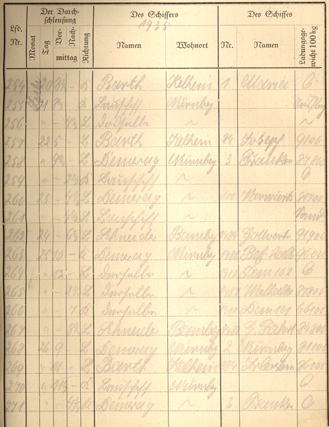 Ludwigskanal Schleuse 66 - Schleusenbuch