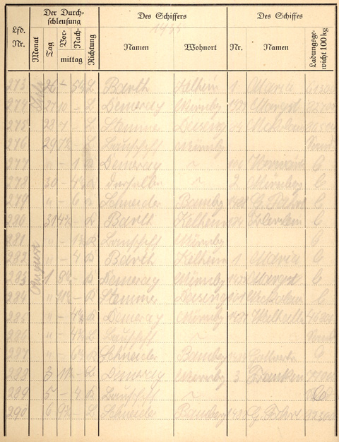 Ludwigskanal Schleuse 66 - Schleusenbuch