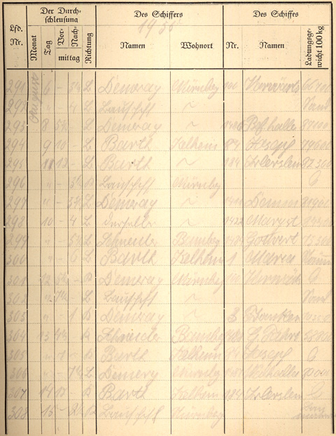 Ludwigskanal Schleuse 66 - Schleusenbuch