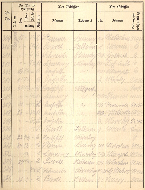 Ludwigskanal Schleuse 66 - Schleusenbuch