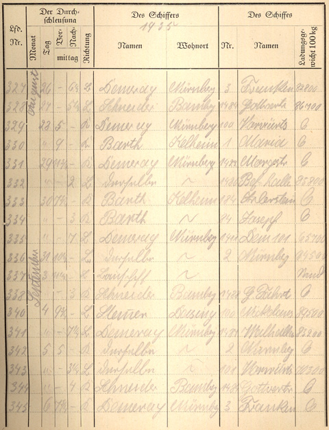 Ludwigskanal Schleuse 66 - Schleusenbuch