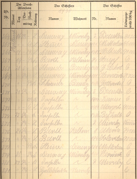 Ludwigskanal Schleuse 66 - Schleusenbuch