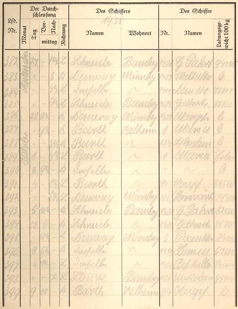 Ludwigskanal Schleuse 66 - Schleusenbuch