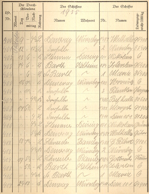 Ludwigskanal Schleuse 66 - Schleusenbuch