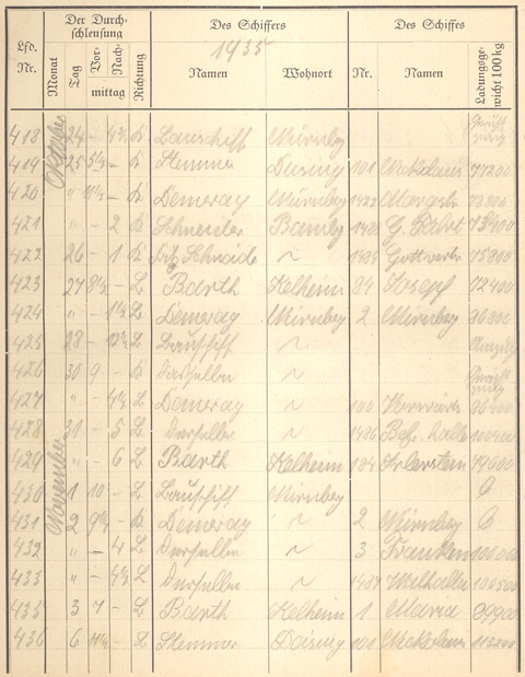 Ludwigskanal Schleuse 66 - Schleusenbuch