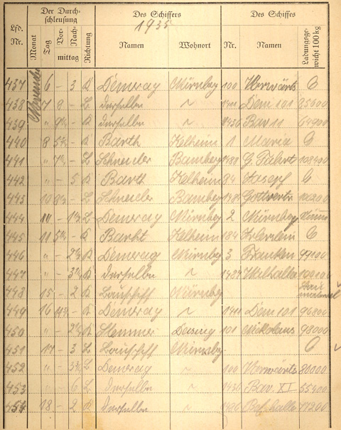 Ludwigskanal Schleuse 66 - Schleusenbuch