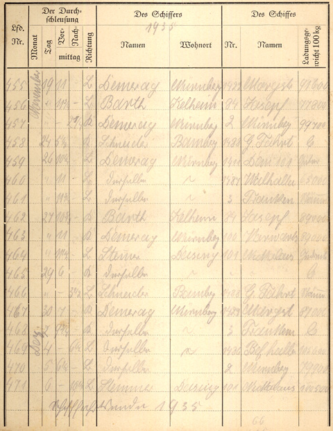 Ludwigskanal Schleuse 66 - Schleusenbuch