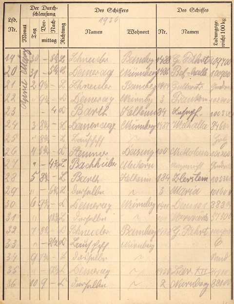 Ludwigskanal Schleuse 66 - Schleusenbuch