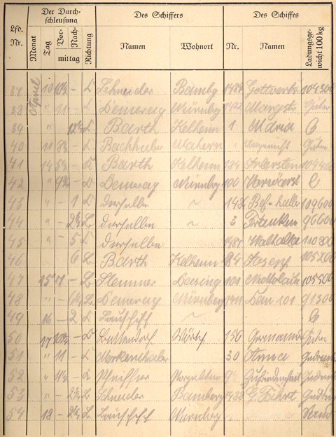 Ludwigskanal Schleuse 66 - Schleusenbuch