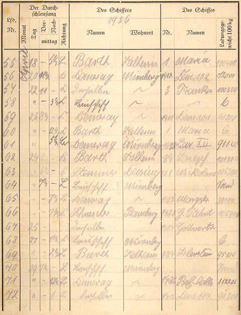 Ludwigskanal Schleuse 66 - Schleusenbuch