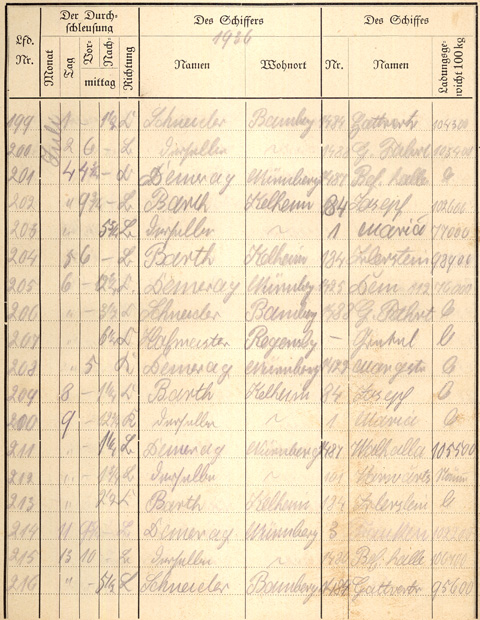 Ludwigskanal Schleuse 66 - Schleusenbuch