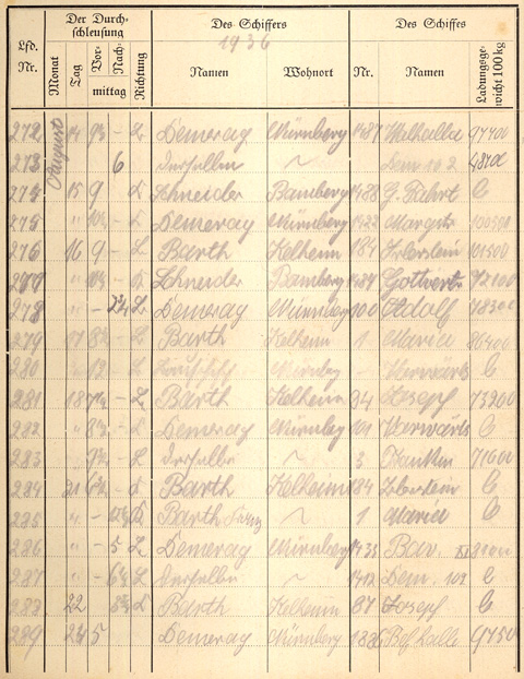 Ludwigskanal Schleuse 66 - Schleusenbuch