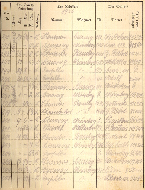 Ludwigskanal Schleuse 66 - Schleusenbuch