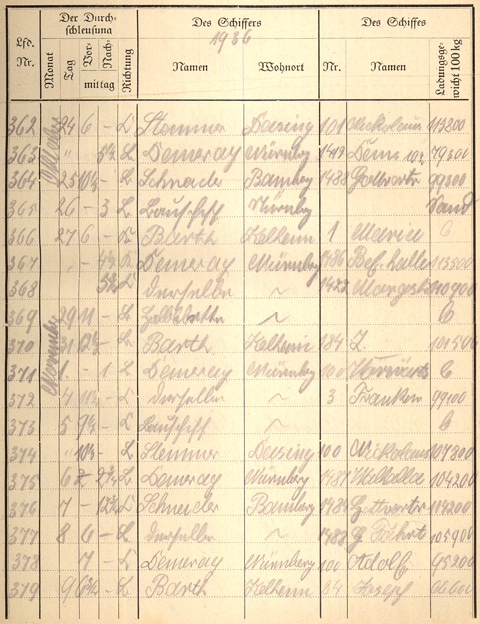 Ludwigskanal Schleuse 66 - Schleusenbuch