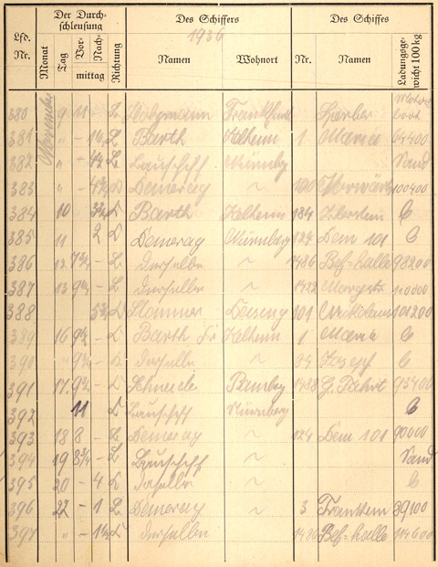 Ludwigskanal Schleuse 66 - Schleusenbuch