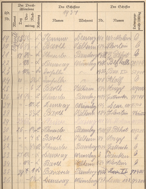 Ludwigskanal Schleuse 66 - Schleusenbuch