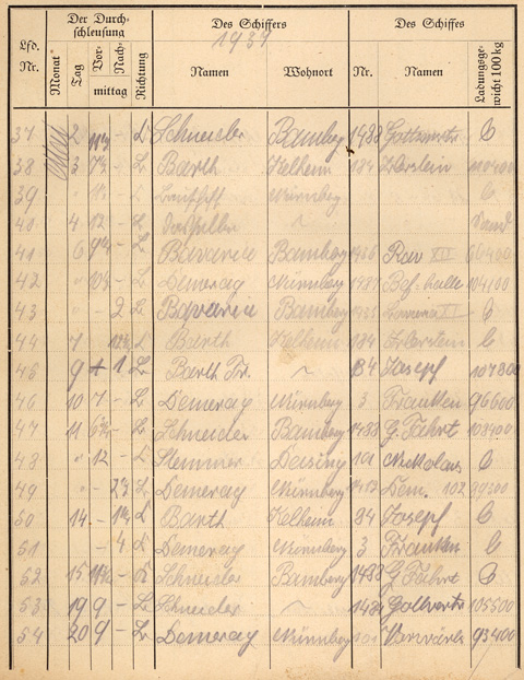 Ludwigskanal Schleuse 66 - Schleusenbuch
