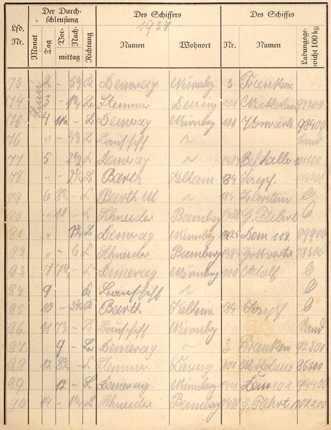 Ludwigskanal Schleuse 66 - Schleusenbuch