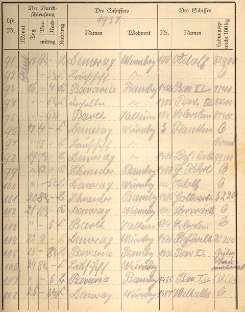Ludwigskanal Schleuse 66 - Schleusenbuch