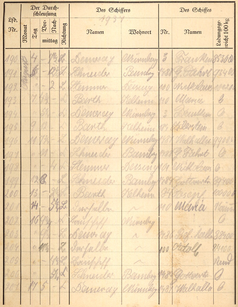 Ludwigskanal Schleuse 66 - Schleusenbuch