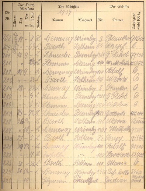 Ludwigskanal Schleuse 66 - Schleusenbuch