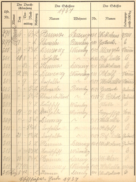 Ludwigskanal Schleuse 66 - Schleusenbuch