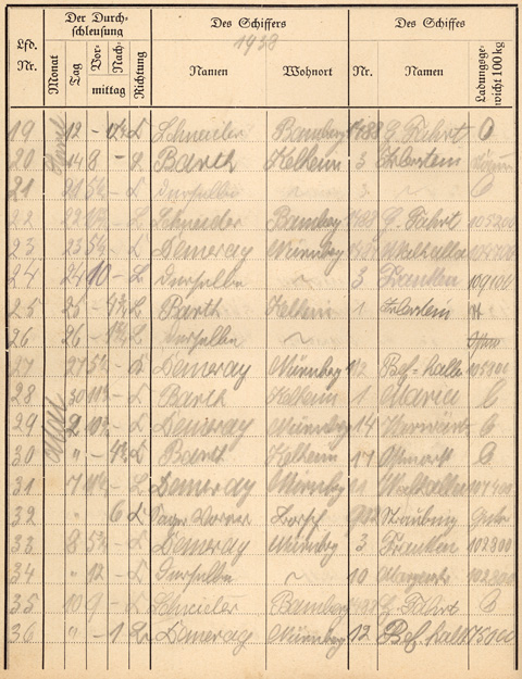 Ludwigskanal Schleuse 66 - Schleusenbuch