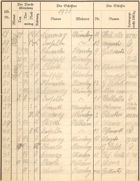 Ludwigskanal Schleuse 66 - Schleusenbuch