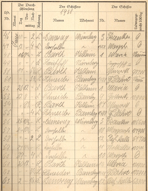 Ludwigskanal Schleuse 66 - Schleusenbuch