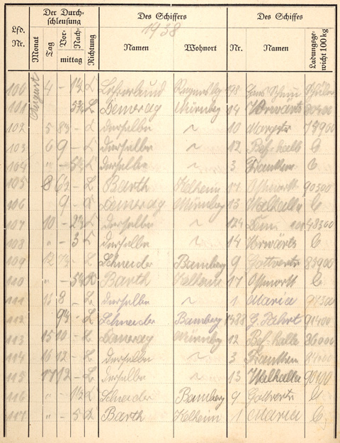 Ludwigskanal Schleuse 66 - Schleusenbuch