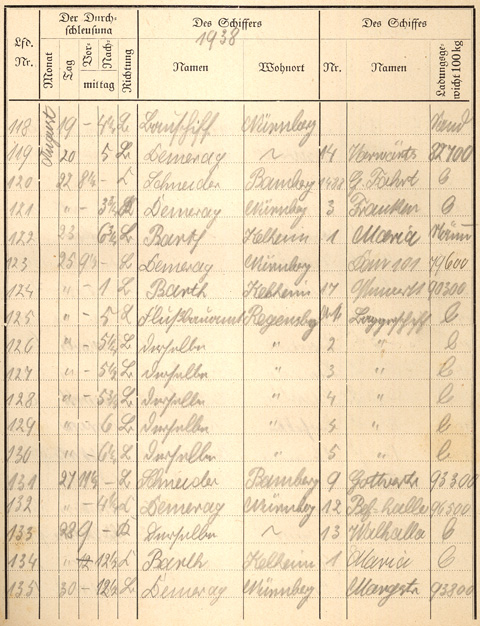 Ludwigskanal Schleuse 66 - Schleusenbuch