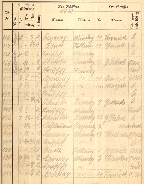 Ludwigskanal Schleuse 66 - Schleusenbuch