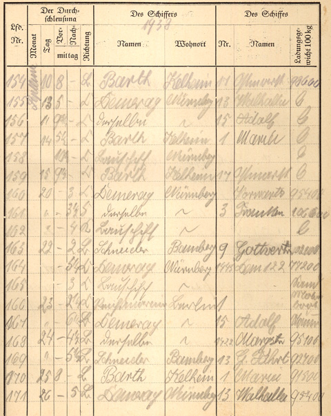 Ludwigskanal Schleuse 66 - Schleusenbuch