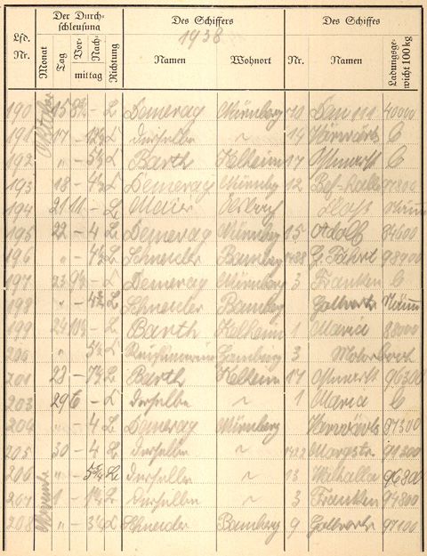 Ludwigskanal Schleuse 66 - Schleusenbuch