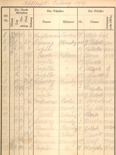 Ludwigskanal Schleuse 66 - Schleusenbuch