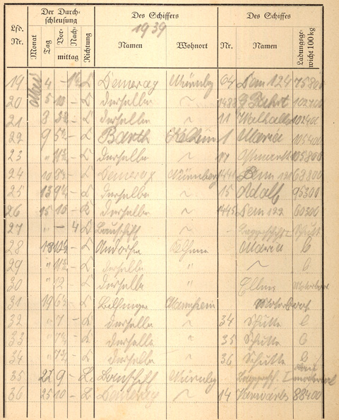 Ludwigskanal Schleuse 66 - Schleusenbuch