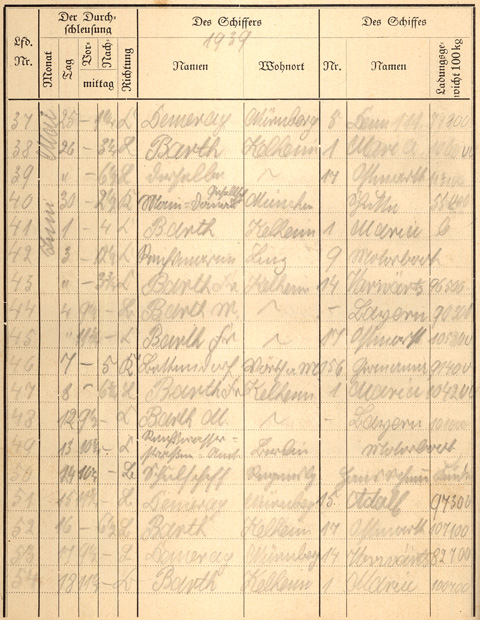 Ludwigskanal Schleuse 66 - Schleusenbuch