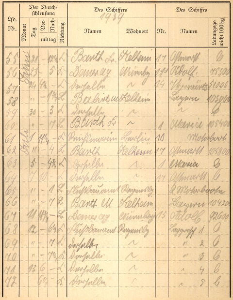 Ludwigskanal Schleuse 66 - Schleusenbuch