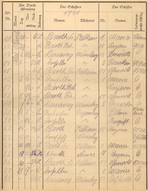 Ludwigskanal Schleuse 66 - Schleusenbuch