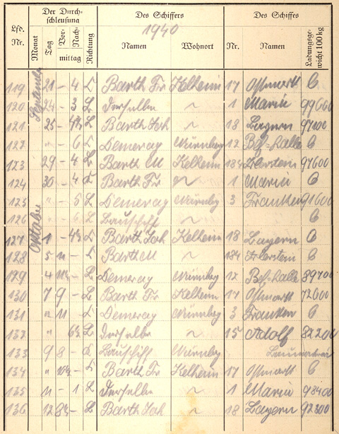 Ludwigskanal Schleuse 66 - Schleusenbuch