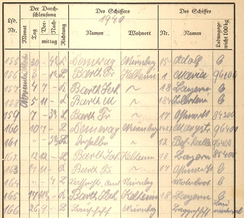 Ludwigskanal Schleuse 66 - Schleusenbuch