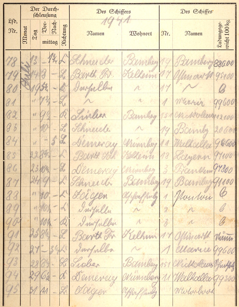 Ludwigskanal Schleuse 66 - Schleusenbuch