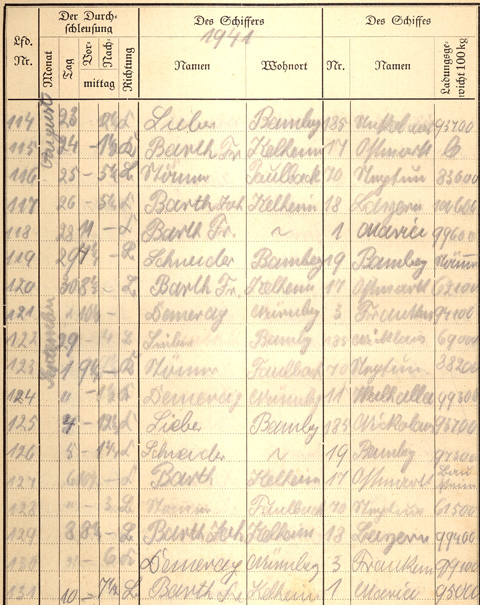 Ludwigskanal Schleuse 66 - Schleusenbuch