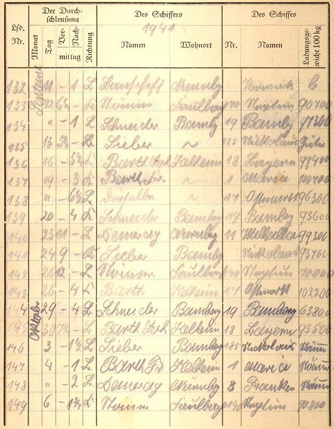 Ludwigskanal Schleuse 66 - Schleusenbuch