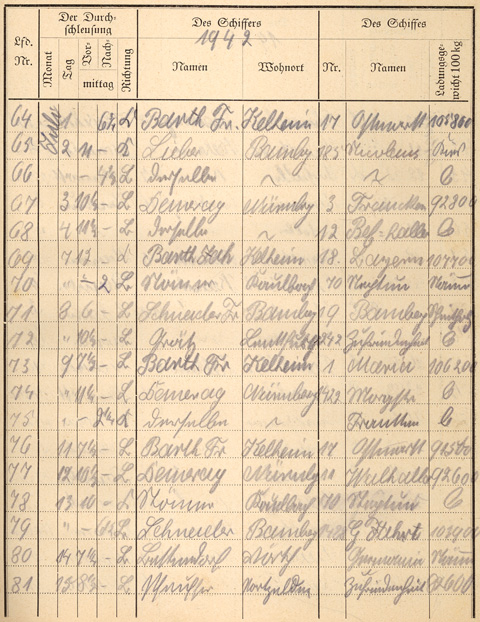 Ludwigskanal Schleuse 66 - Schleusenbuch