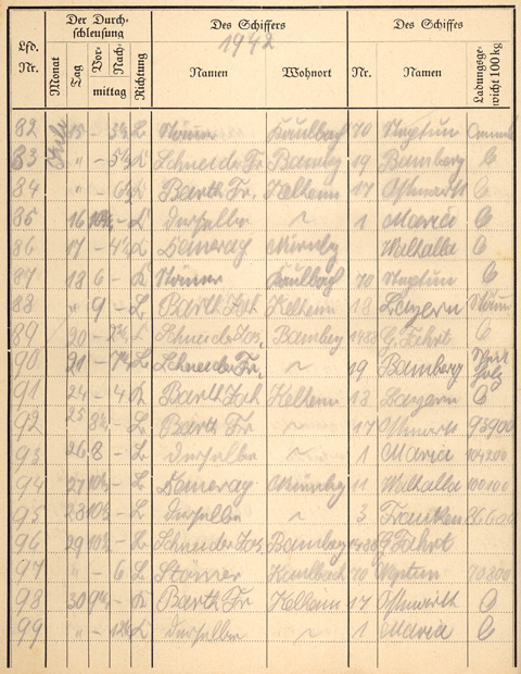 Ludwigskanal Schleuse 66 - Schleusenbuch